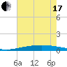 Cocodrie tide chart for Thursday, June 17, 2021