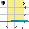Cocodrie tide chart for Wednesday, June 2, 2021