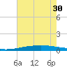 Cocodrie tide chart for Wednesday, June 30, 2021