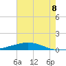 Cocodrie tide chart for Tuesday, June 8, 2021