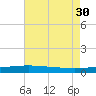 Cocodrie tide chart for Friday, July 30, 2021