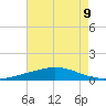 Cocodrie tide chart for Monday, August 9, 2021