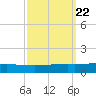 Cocodrie tide chart for Wednesday, September 22, 2021
