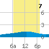 Cocodrie tide chart for Tuesday, September 7, 2021