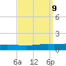 Cocodrie tide chart for Thursday, September 9, 2021