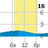 Cocodrie tide chart for Saturday, October 16, 2021