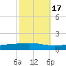 Cocodrie tide chart for Sunday, October 17, 2021