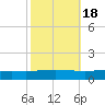 Cocodrie tide chart for Monday, October 18, 2021