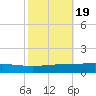 Cocodrie tide chart for Tuesday, October 19, 2021