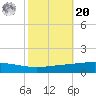 Cocodrie tide chart for Wednesday, October 20, 2021