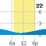 Cocodrie tide chart for Friday, October 22, 2021