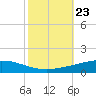 Cocodrie tide chart for Saturday, October 23, 2021