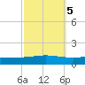 Cocodrie tide chart for Tuesday, October 5, 2021