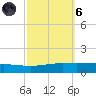 Cocodrie tide chart for Wednesday, October 6, 2021