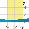 Cocodrie tide chart for Thursday, October 7, 2021