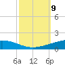 Cocodrie tide chart for Saturday, October 9, 2021