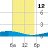 Cocodrie tide chart for Friday, November 12, 2021