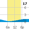 Cocodrie tide chart for Wednesday, November 17, 2021