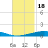 Cocodrie tide chart for Thursday, November 18, 2021