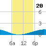 Cocodrie tide chart for Saturday, November 20, 2021