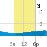 Cocodrie tide chart for Wednesday, November 3, 2021