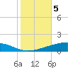 Cocodrie tide chart for Friday, November 5, 2021