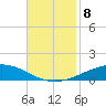 Cocodrie tide chart for Monday, November 8, 2021