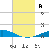Cocodrie tide chart for Tuesday, November 9, 2021