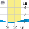 Cocodrie tide chart for Saturday, December 18, 2021