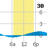Cocodrie tide chart for Thursday, December 30, 2021