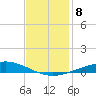 Cocodrie tide chart for Wednesday, December 8, 2021