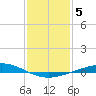 Cocodrie tide chart for Wednesday, January 5, 2022