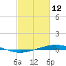 Cocodrie tide chart for Saturday, February 12, 2022