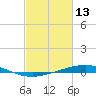 Cocodrie tide chart for Sunday, February 13, 2022