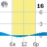 Cocodrie tide chart for Wednesday, February 16, 2022