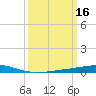 Cocodrie tide chart for Wednesday, March 16, 2022