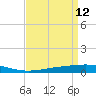 Cocodrie tide chart for Tuesday, April 12, 2022