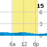 Cocodrie tide chart for Friday, April 15, 2022