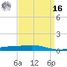 Cocodrie tide chart for Saturday, April 16, 2022