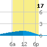 Cocodrie tide chart for Sunday, April 17, 2022