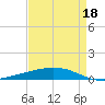 Cocodrie tide chart for Monday, April 18, 2022