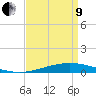 Cocodrie tide chart for Saturday, April 9, 2022