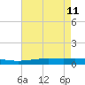 Cocodrie tide chart for Wednesday, May 11, 2022