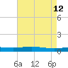 Cocodrie tide chart for Thursday, May 12, 2022
