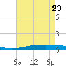 Cocodrie tide chart for Monday, May 23, 2022
