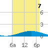 Cocodrie tide chart for Saturday, May 7, 2022