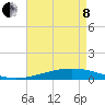 Cocodrie tide chart for Sunday, May 8, 2022