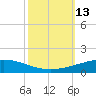 Cocodrie tide chart for Thursday, October 13, 2022