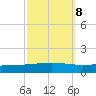 Cocodrie tide chart for Saturday, October 8, 2022