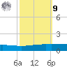 Cocodrie tide chart for Sunday, October 9, 2022